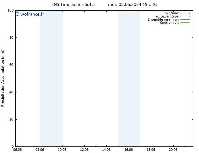 Précipitation accum. GEFS TS jeu 06.06.2024 01 UTC