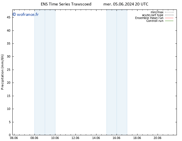 Précipitation GEFS TS ven 21.06.2024 20 UTC