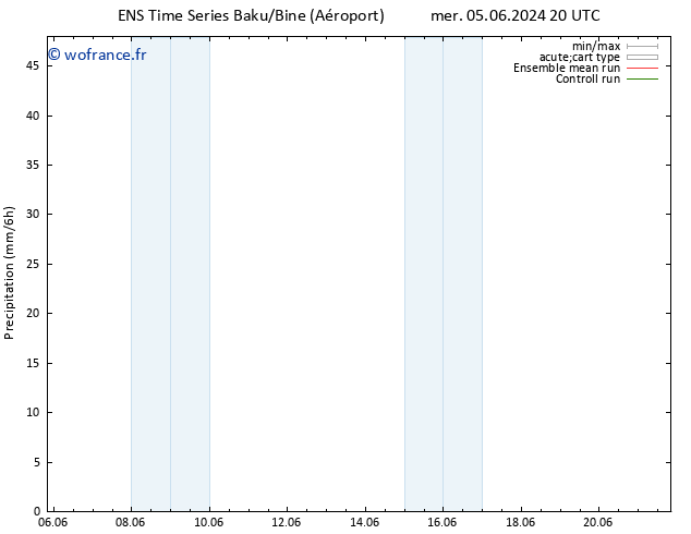 Précipitation GEFS TS jeu 06.06.2024 02 UTC