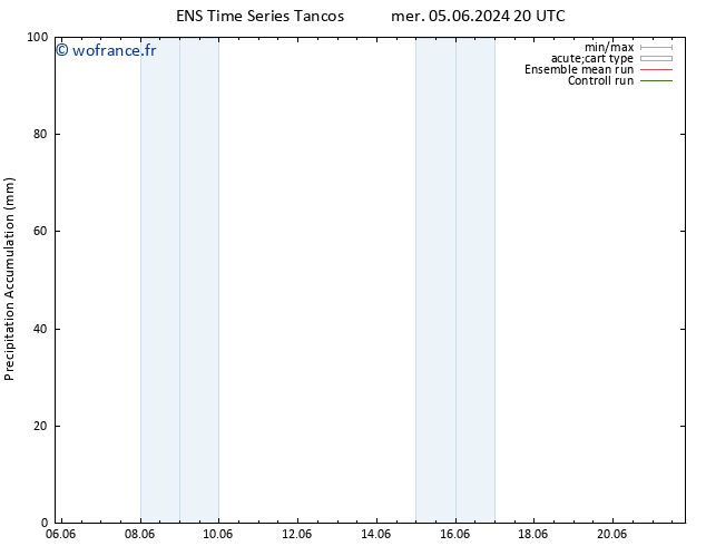 Précipitation accum. GEFS TS dim 09.06.2024 14 UTC