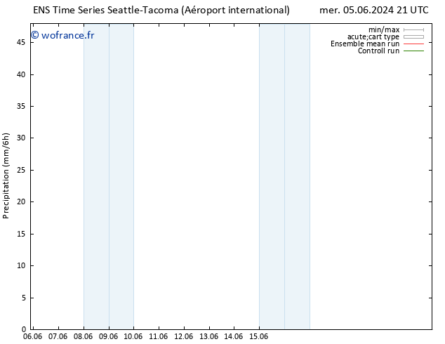 Précipitation GEFS TS ven 07.06.2024 21 UTC