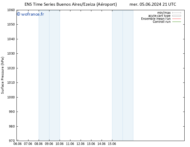 pression de l'air GEFS TS ven 07.06.2024 09 UTC