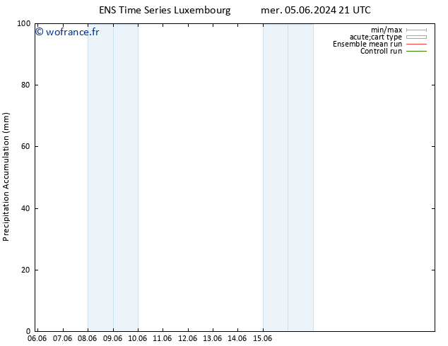 Précipitation accum. GEFS TS jeu 06.06.2024 03 UTC