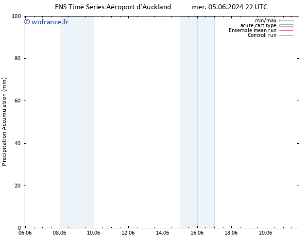 Précipitation accum. GEFS TS dim 09.06.2024 10 UTC