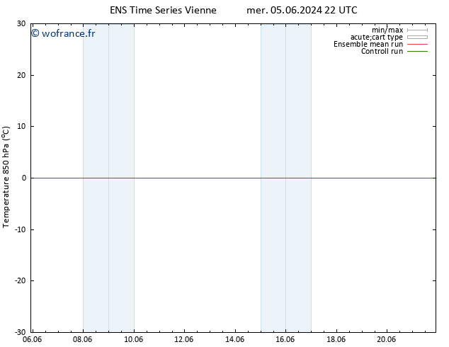 Temp. 850 hPa GEFS TS jeu 06.06.2024 04 UTC