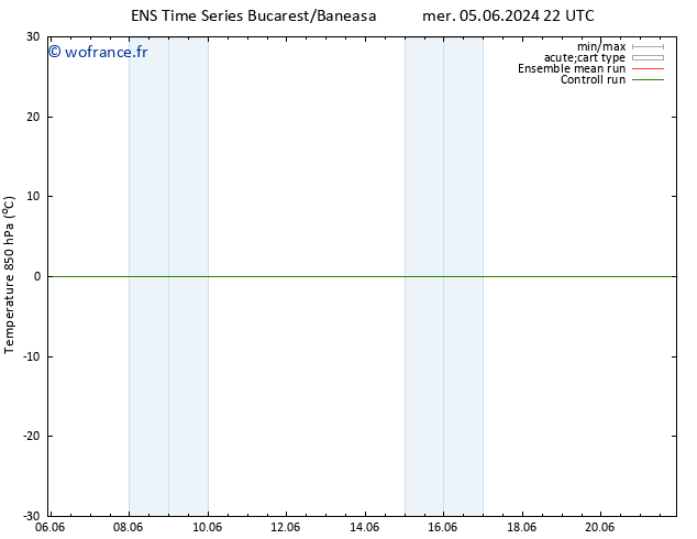 Temp. 850 hPa GEFS TS jeu 13.06.2024 22 UTC