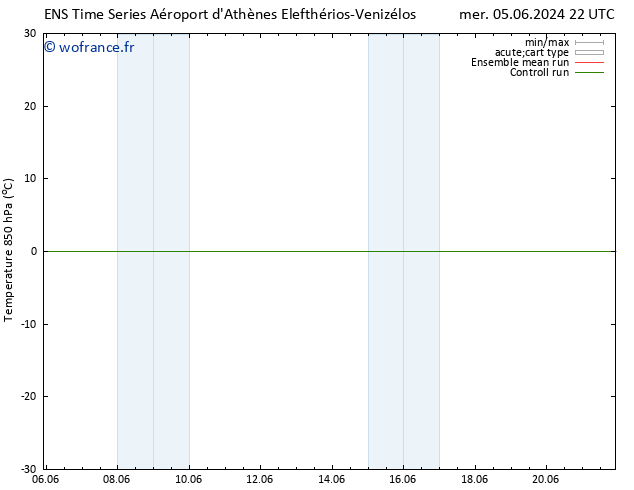 Temp. 850 hPa GEFS TS jeu 06.06.2024 04 UTC