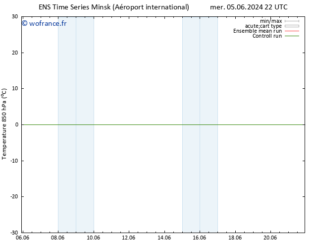 Temp. 850 hPa GEFS TS ven 07.06.2024 22 UTC