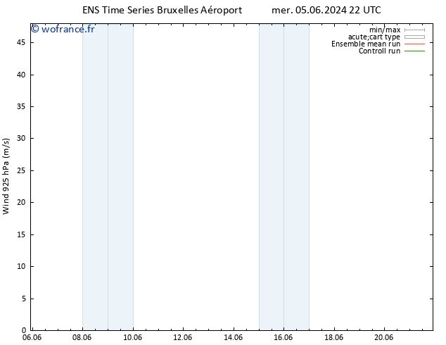 Vent 925 hPa GEFS TS mar 18.06.2024 10 UTC