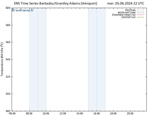 Géop. 500 hPa GEFS TS sam 08.06.2024 16 UTC