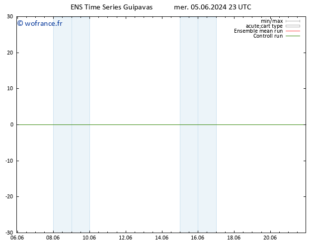 température (2m) GEFS TS ven 07.06.2024 11 UTC