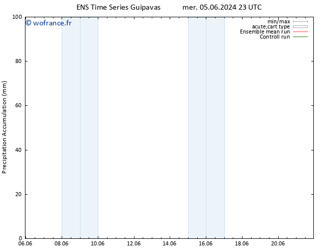 Précipitation accum. GEFS TS sam 08.06.2024 11 UTC