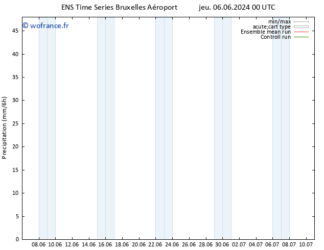 Précipitation GEFS TS sam 08.06.2024 12 UTC