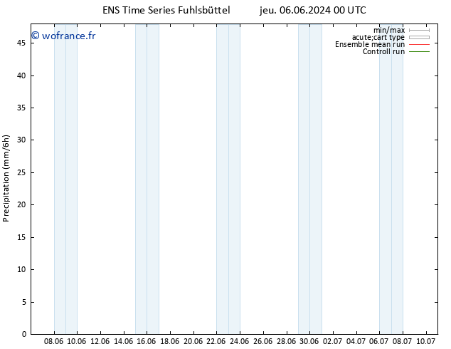 Précipitation GEFS TS dim 16.06.2024 00 UTC
