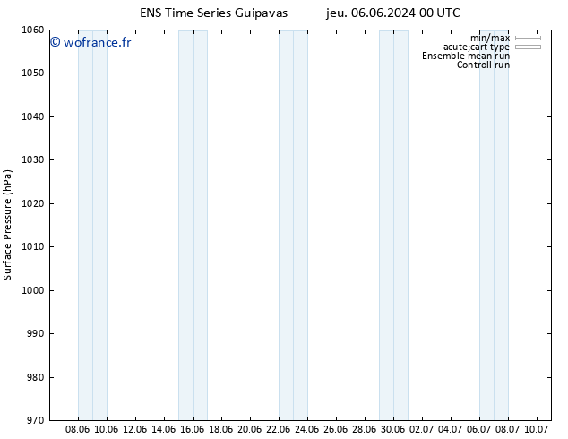 pression de l'air GEFS TS lun 10.06.2024 00 UTC