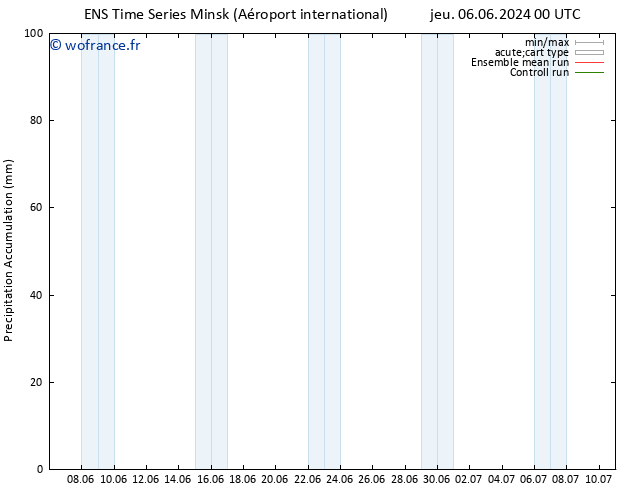 Précipitation accum. GEFS TS sam 22.06.2024 00 UTC