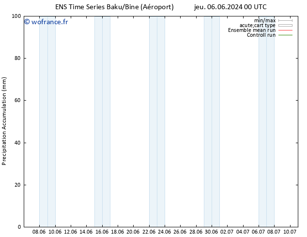 Précipitation accum. GEFS TS sam 08.06.2024 06 UTC