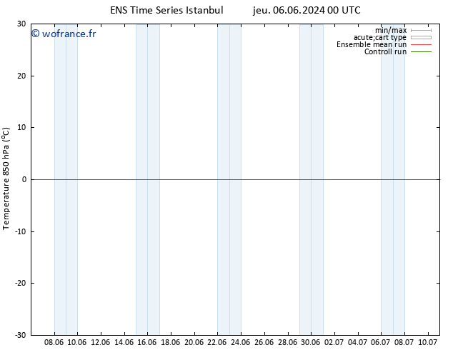 Temp. 850 hPa GEFS TS jeu 06.06.2024 00 UTC