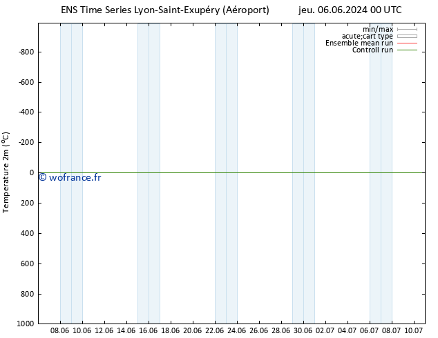 température (2m) GEFS TS dim 09.06.2024 12 UTC