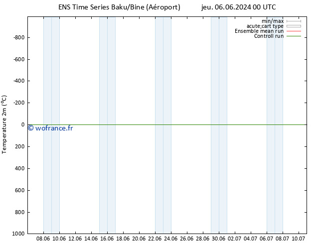 température (2m) GEFS TS sam 08.06.2024 12 UTC