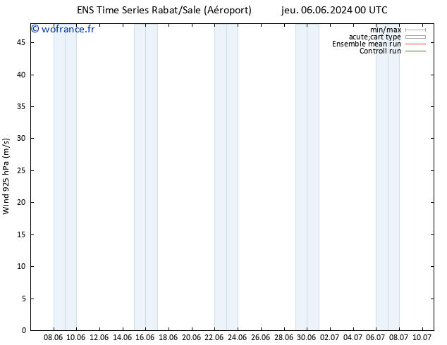 Vent 925 hPa GEFS TS jeu 06.06.2024 06 UTC