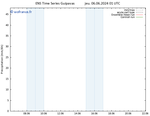 Précipitation GEFS TS lun 10.06.2024 13 UTC