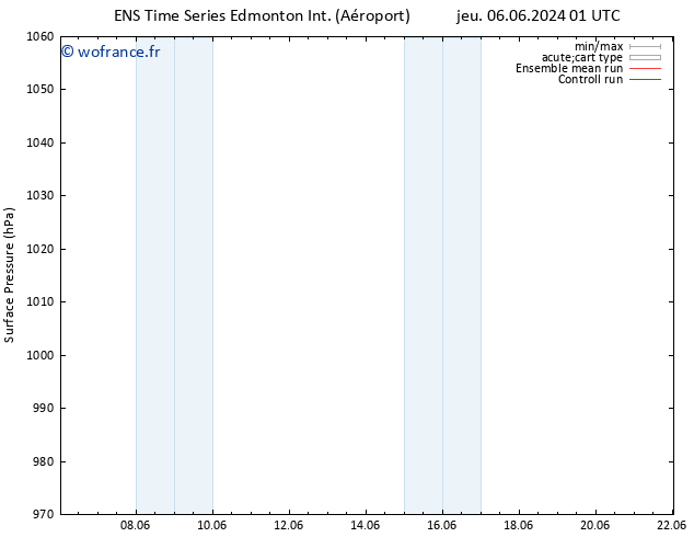 pression de l'air GEFS TS jeu 06.06.2024 13 UTC