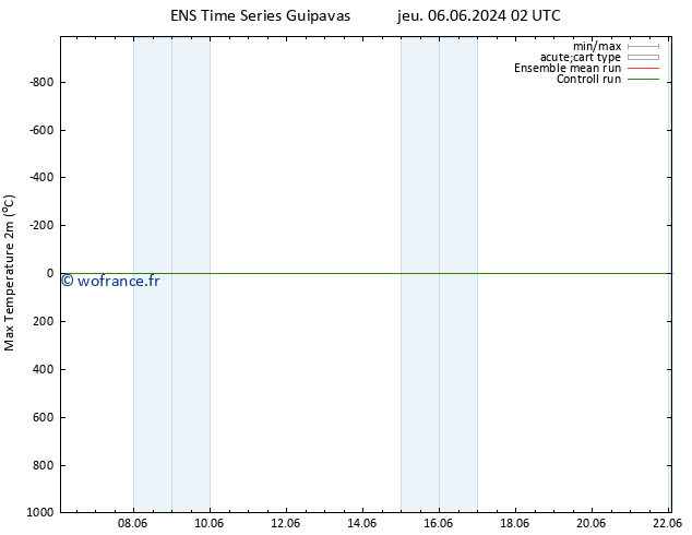 température 2m max GEFS TS dim 09.06.2024 14 UTC