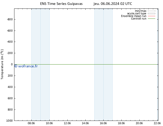 température (2m) GEFS TS jeu 06.06.2024 02 UTC