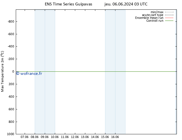 température 2m max GEFS TS sam 22.06.2024 03 UTC