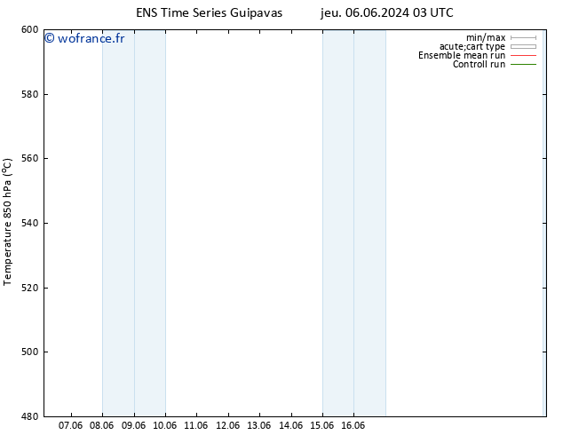 Géop. 500 hPa GEFS TS mar 11.06.2024 09 UTC