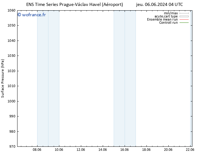 pression de l'air GEFS TS jeu 06.06.2024 22 UTC