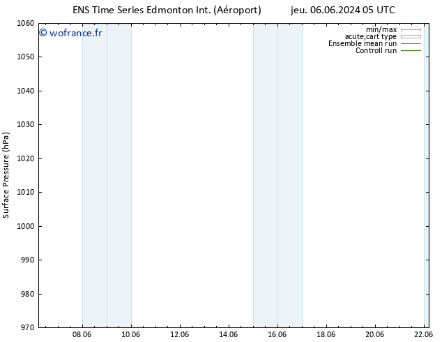 pression de l'air GEFS TS sam 08.06.2024 17 UTC