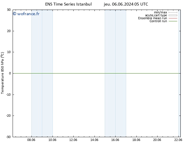 Temp. 850 hPa GEFS TS jeu 06.06.2024 05 UTC