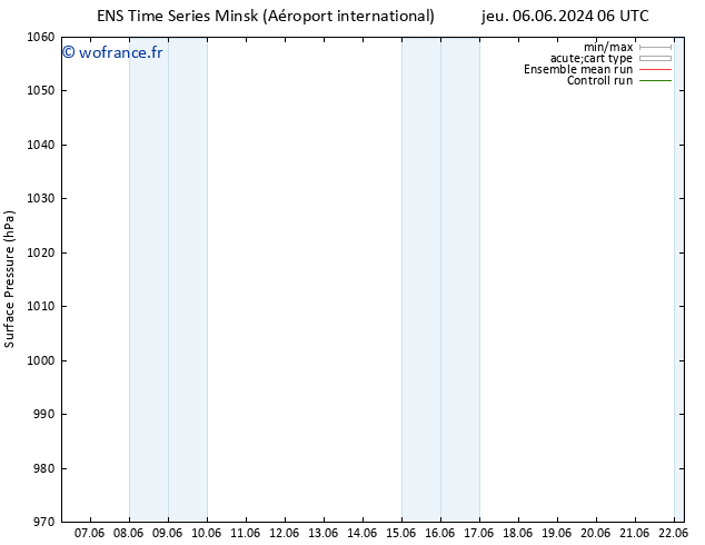 pression de l'air GEFS TS mar 11.06.2024 06 UTC