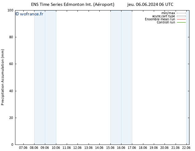 Précipitation accum. GEFS TS dim 09.06.2024 12 UTC