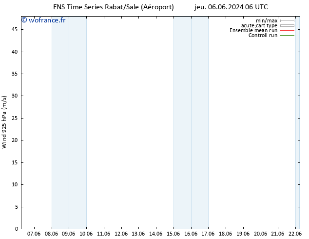 Vent 925 hPa GEFS TS jeu 06.06.2024 12 UTC