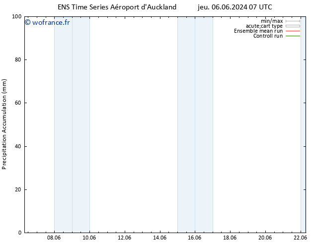 Précipitation accum. GEFS TS mar 11.06.2024 07 UTC