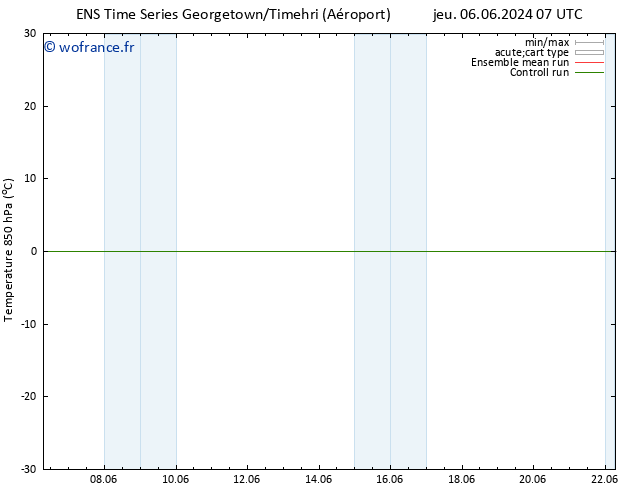 Temp. 850 hPa GEFS TS mer 12.06.2024 07 UTC