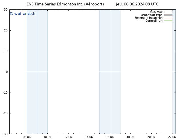 pression de l'air GEFS TS jeu 06.06.2024 14 UTC