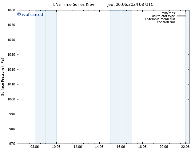 pression de l'air GEFS TS lun 10.06.2024 08 UTC