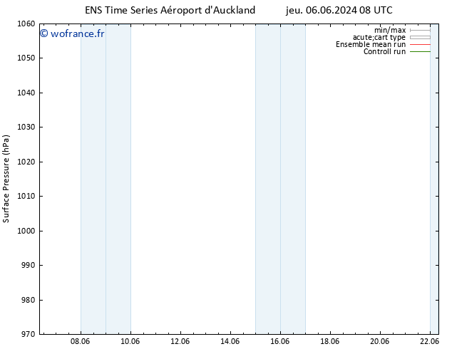 pression de l'air GEFS TS mar 11.06.2024 20 UTC