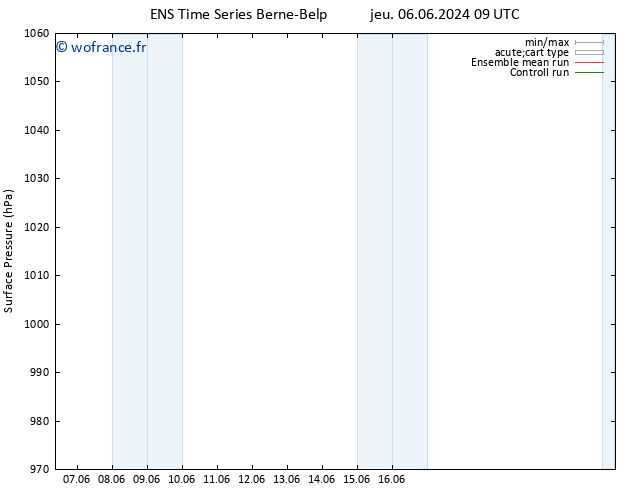 pression de l'air GEFS TS ven 07.06.2024 09 UTC