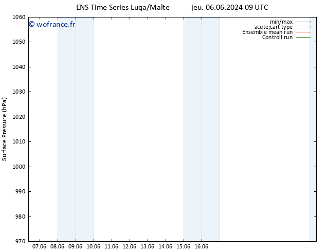 pression de l'air GEFS TS jeu 06.06.2024 15 UTC