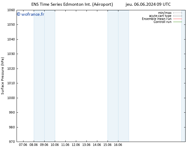 pression de l'air GEFS TS dim 09.06.2024 15 UTC