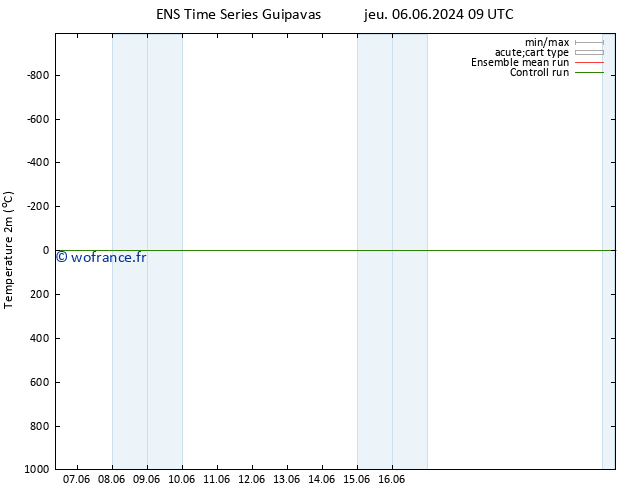 température (2m) GEFS TS ven 07.06.2024 03 UTC