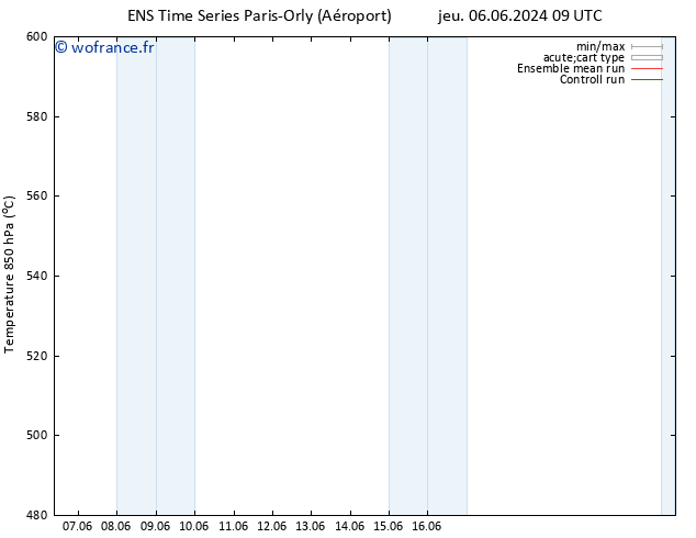 Géop. 500 hPa GEFS TS ven 07.06.2024 09 UTC