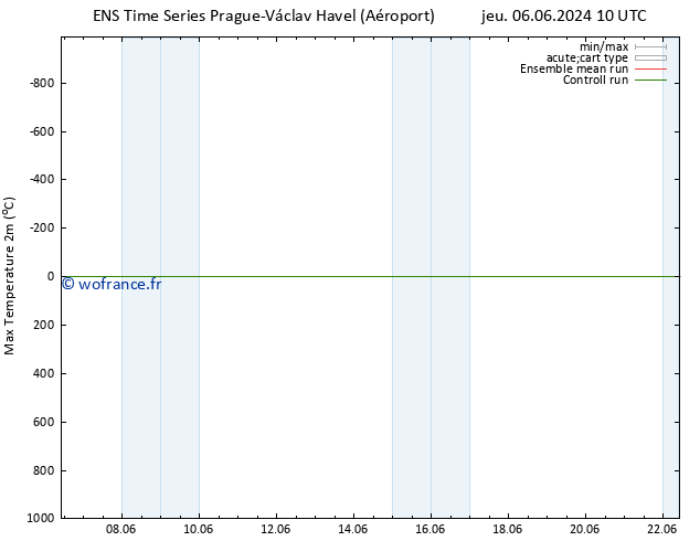 température 2m max GEFS TS mar 11.06.2024 22 UTC