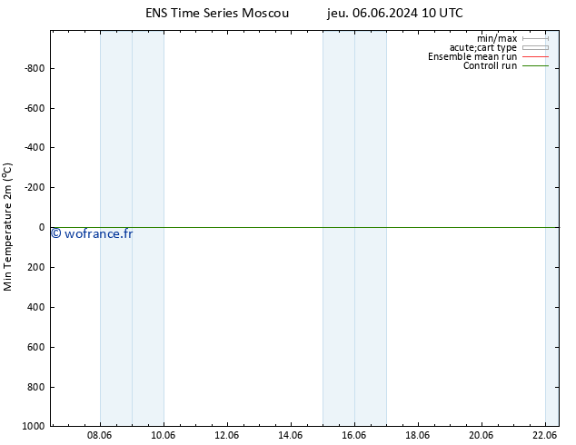 température 2m min GEFS TS jeu 13.06.2024 16 UTC