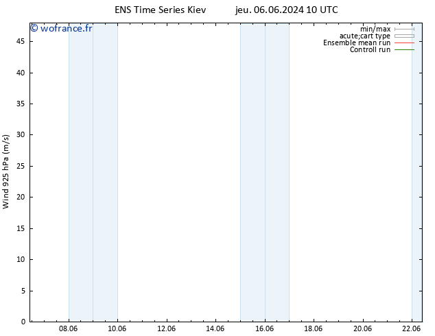 Vent 925 hPa GEFS TS jeu 13.06.2024 16 UTC